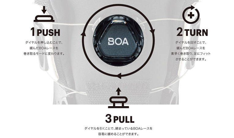 アシックス CP307 BOA ポイントその1