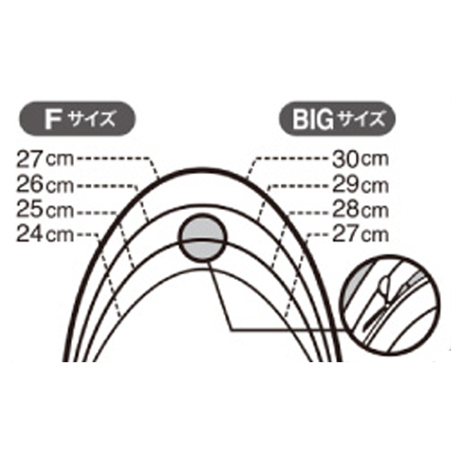 コーコス G-104 ポイントその2