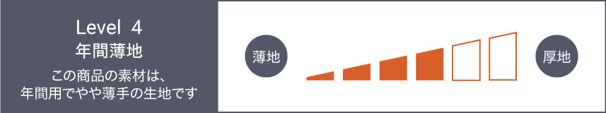 Ϥθ LV4