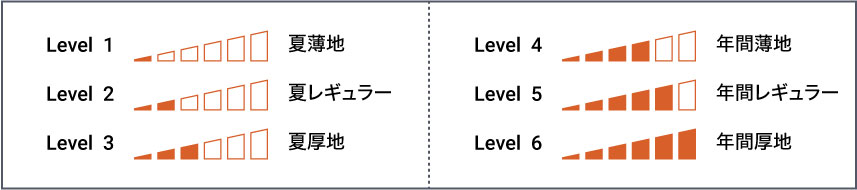 生地の厚さ一覧