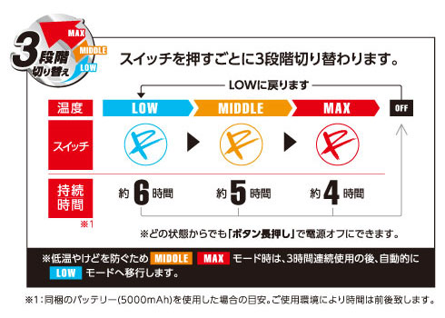 フリースベストセット　色5　電熱　防寒服　作業着　イーブンリバー【R315】