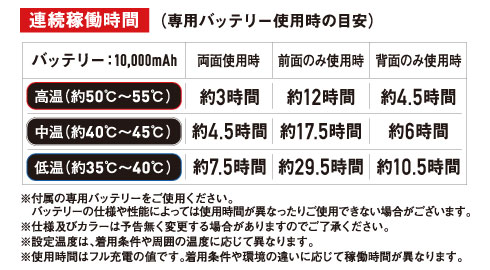 自重堂　FGA300 ポイントその2