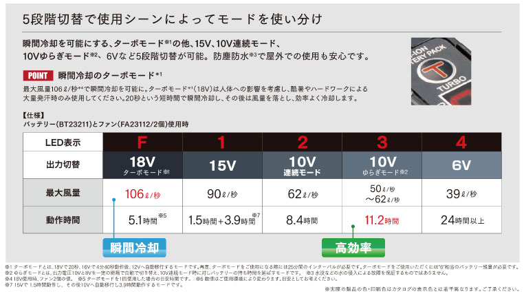 空調服 1078-803 ポイントその2