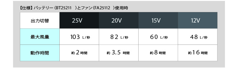 空調服 XS25011 ファンバッテリーセット(25Vバッテリー・ワンタッチ