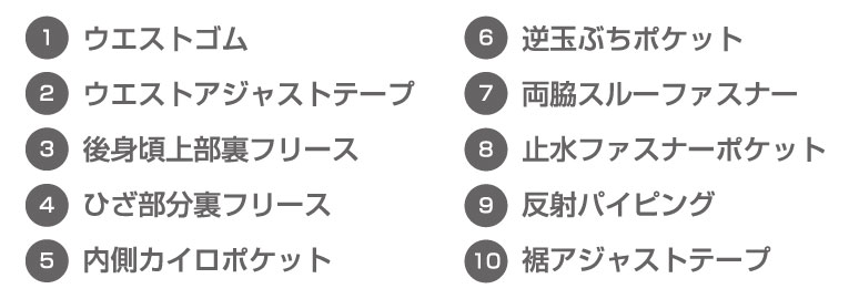 桑和 0284-08 ポイント2