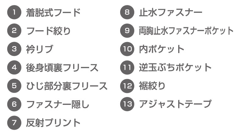桑和 0284-10 ポイント2