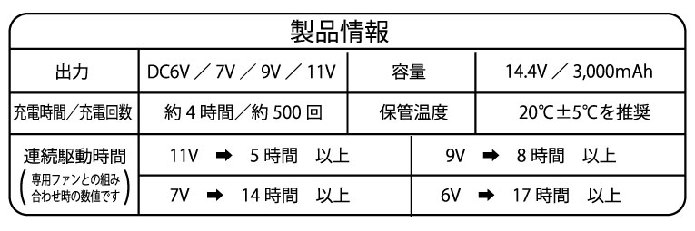 桑和 16002 ポイントその2