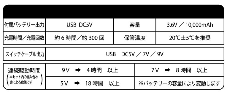 桑和 19009 ポイント3