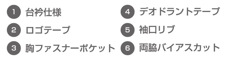 桑和 3105-50 ポイント2