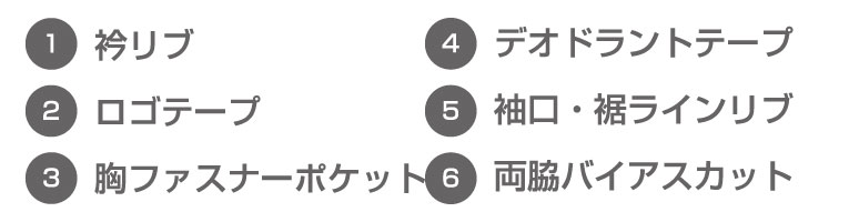 桑和 3105-52 ポイント2